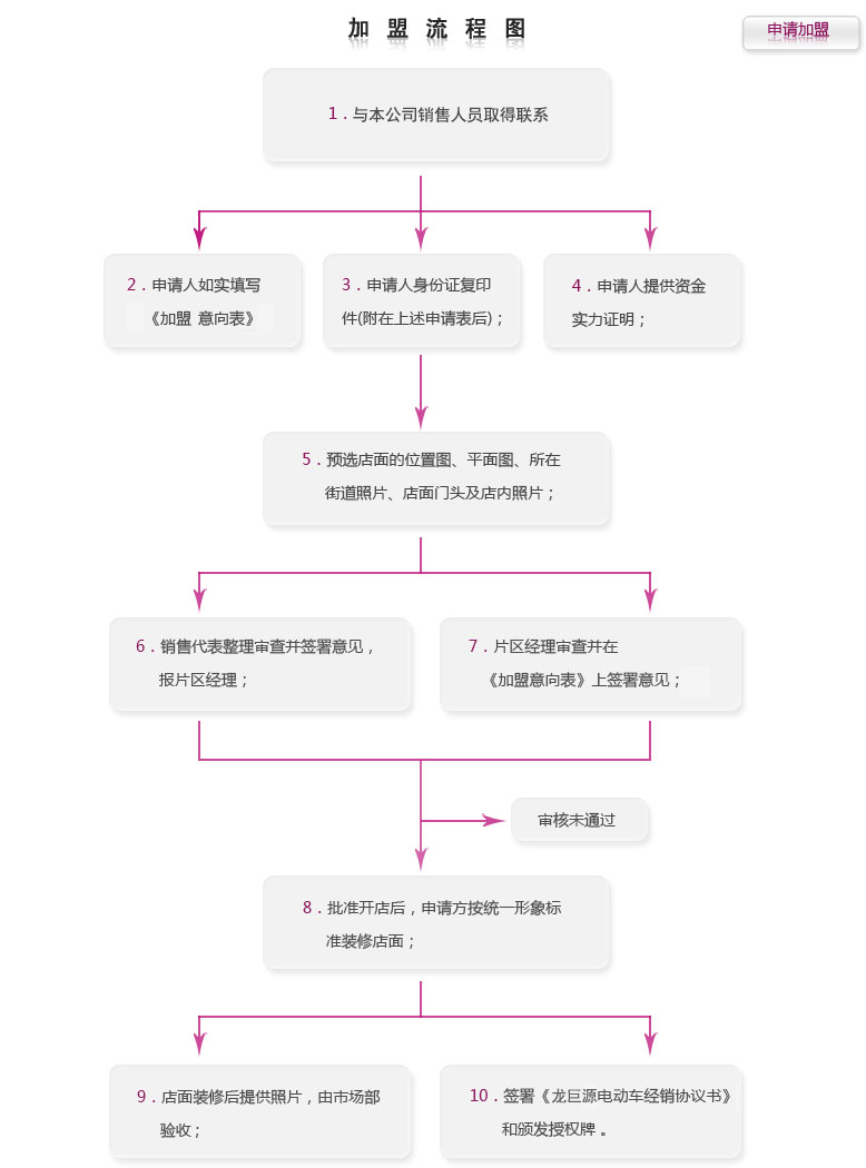 &#21315;&#20159;&#24179;&#21488;&#95;&#21315;&#20159;&#65288;&#20013;&#22269;&#65289;&#19968;&#31449;&#24335;&#26381;&#21153;&#24179;&#21488;